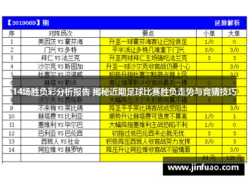 14场胜负彩分析报告 揭秘近期足球比赛胜负走势与竞猜技巧